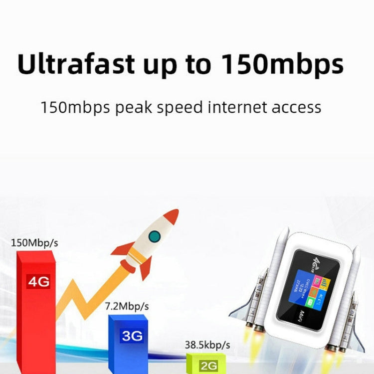 D921 4G Portable Plug-In Card Router Support Malay MOD Modem Portable WIFI Wireless Hotspot, D921 Europe Asia Africa Edition D921 4G Portable Plug-In Card Router Support Malay MOD Modem Portable WIFI Wireless Hotspot, D921 Europe Asia Africa Edition